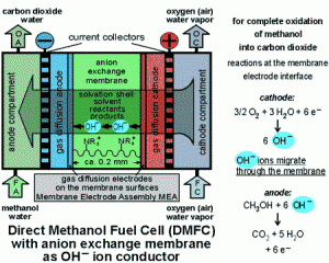 Fuel Cell (DMFC)